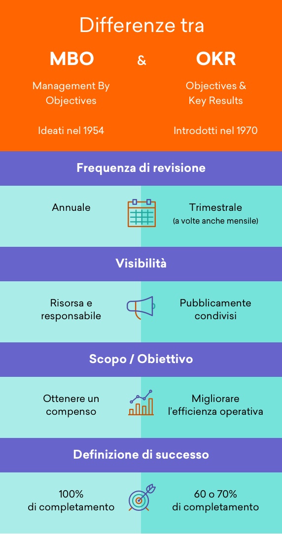 infografica MBO OKR