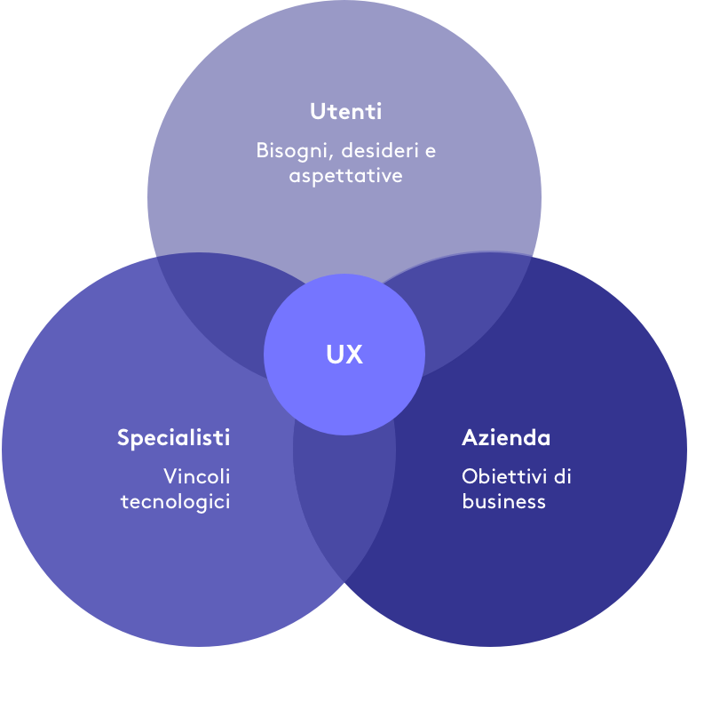 infografica-UX