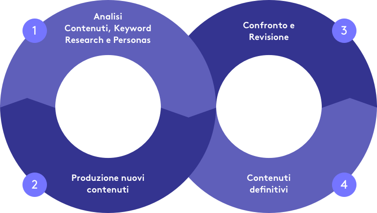 infografica-content