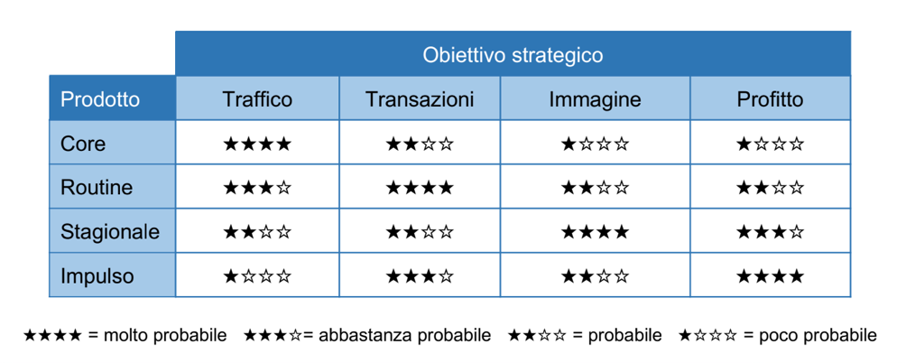 ObiettivoStrategico_Prodotti