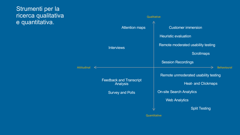 Strumenti_ricerca_qualitativa_quantitativa