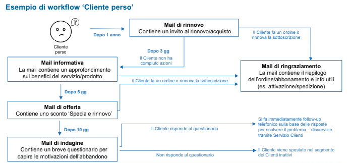 workflow_cliente_perso_new-1