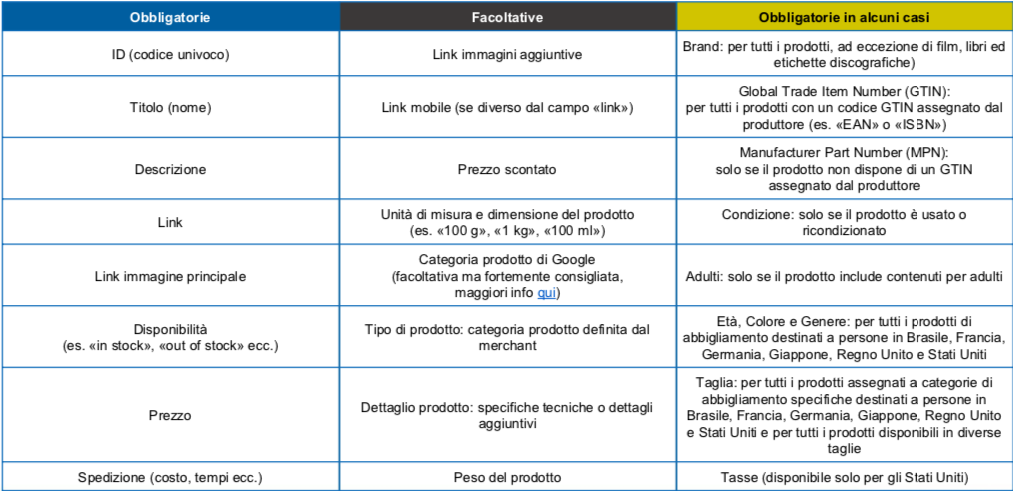 ecommerce_PIM2