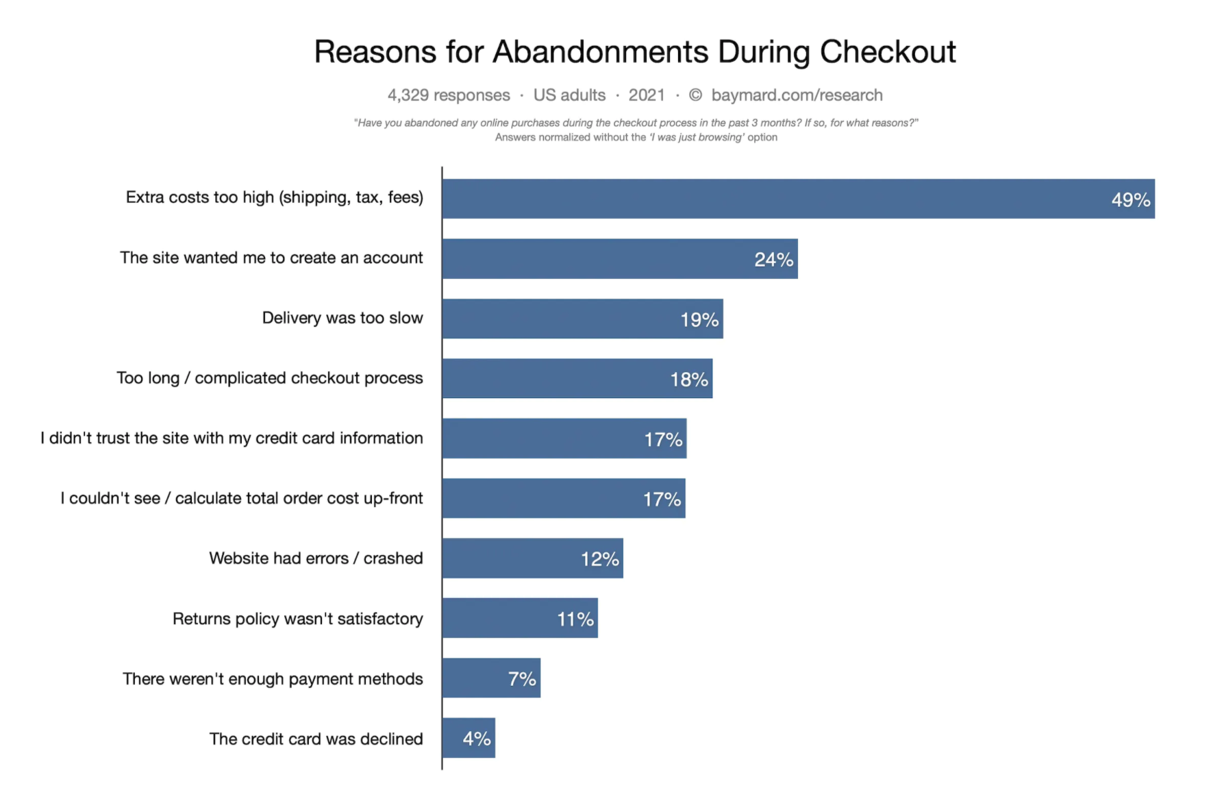 ragioni_abbandono_checkout