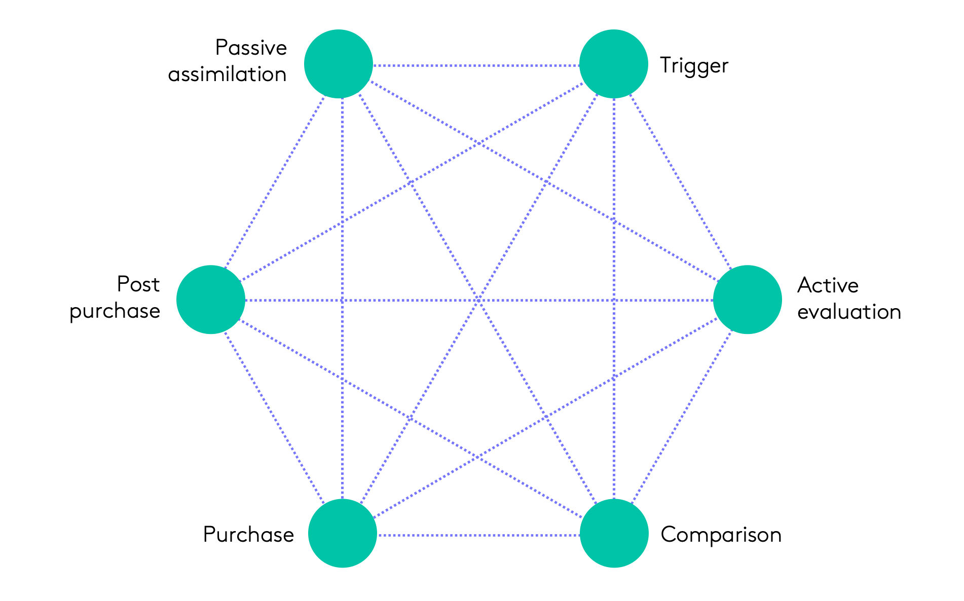 infografica-new-funnel