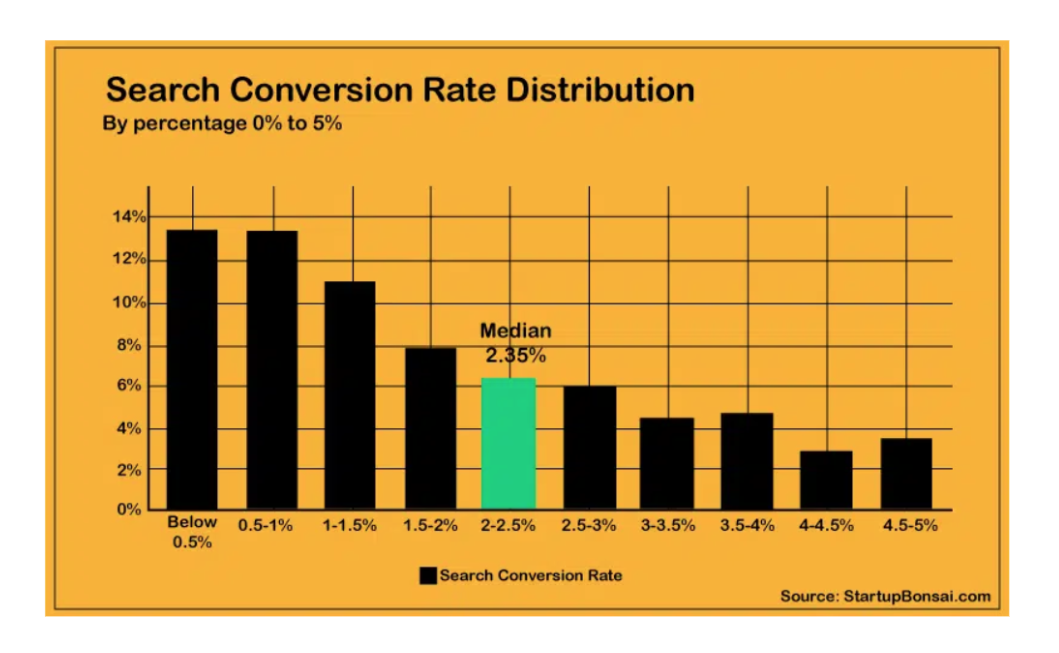 Conversion-rate-optimization-pic-1