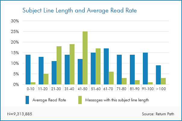 Conversion-rate-optimization-pic-3