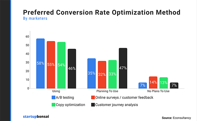 Conversion-rate-optimization-pic-4