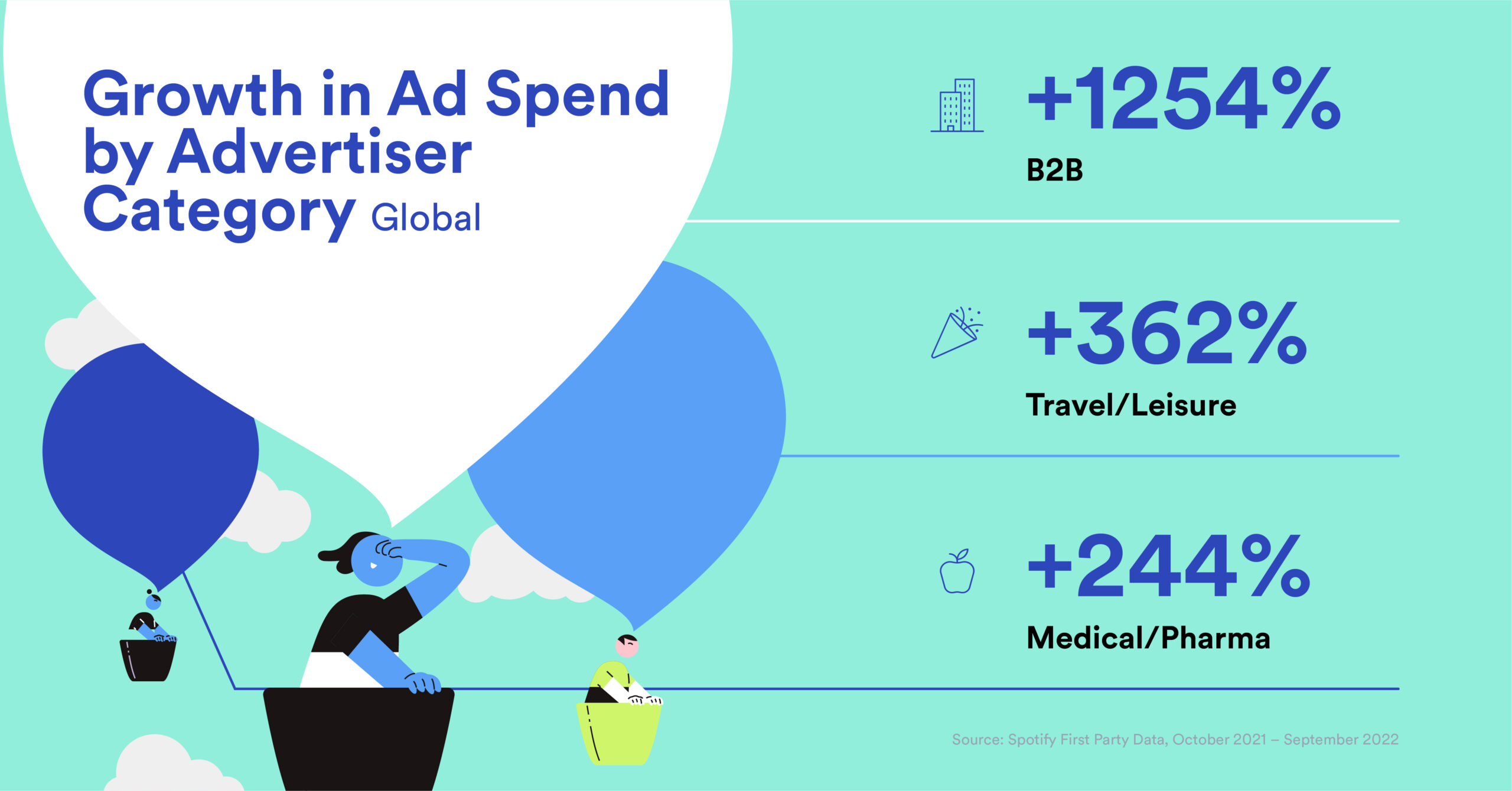 Growth in Ad_Podcast Adv 2023