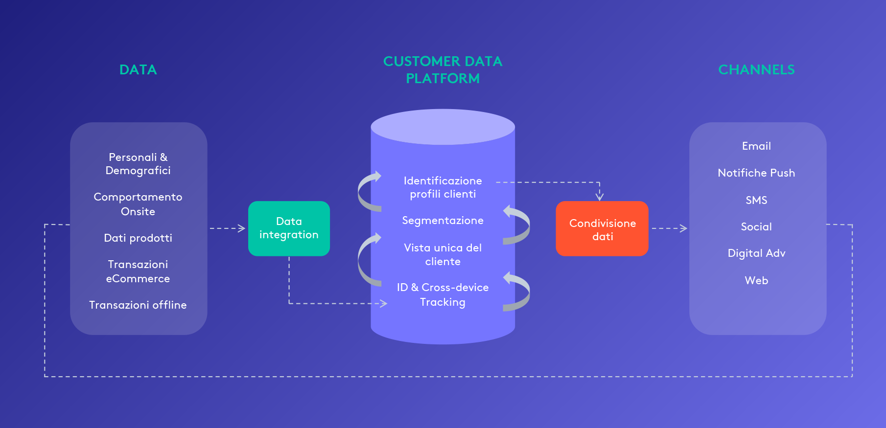 Infografiche-CDP-1 (1)