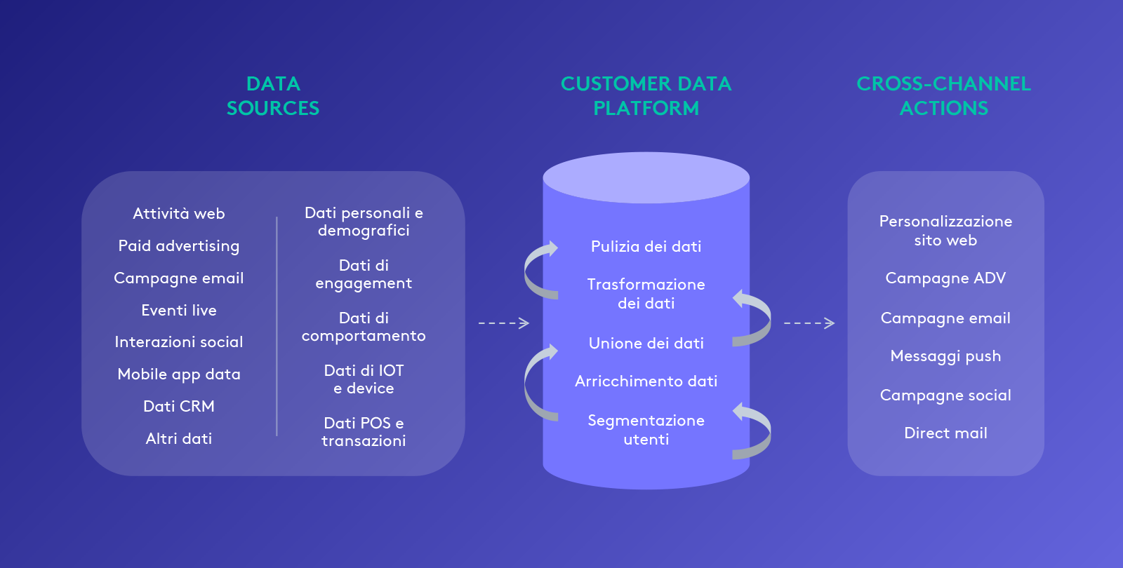 Infografiche-CDP-2 (1)