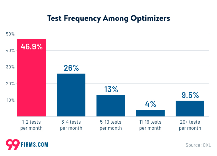 test-frequency-among-optimizers-61803126c0b85