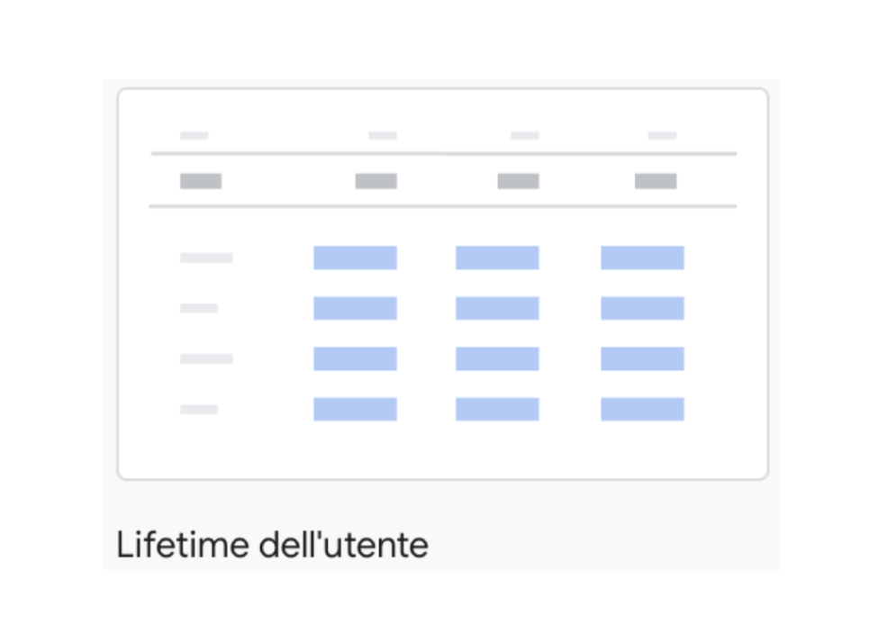 GA4_Lifetime_dell_utente_03_07_2023