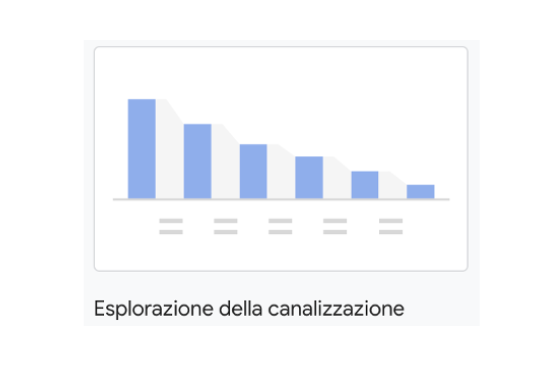 GA4_esplorazione_della_canalizzazione_03_07_2023