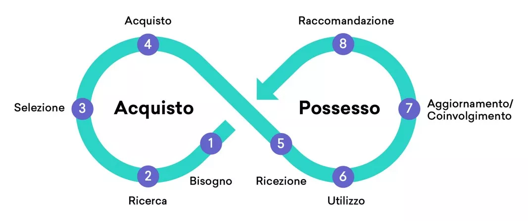 [029 A] User Research_come capire_02