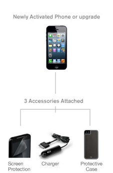 Brightstar Accessories Group