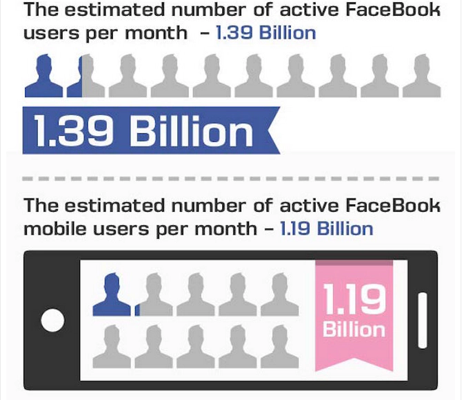 Facebook 1