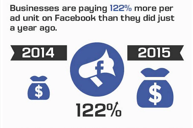 Facebook 10