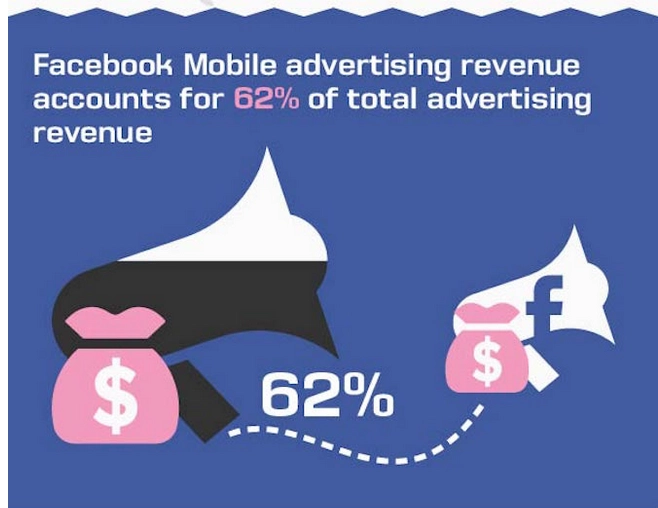 Facebook 12 bis
