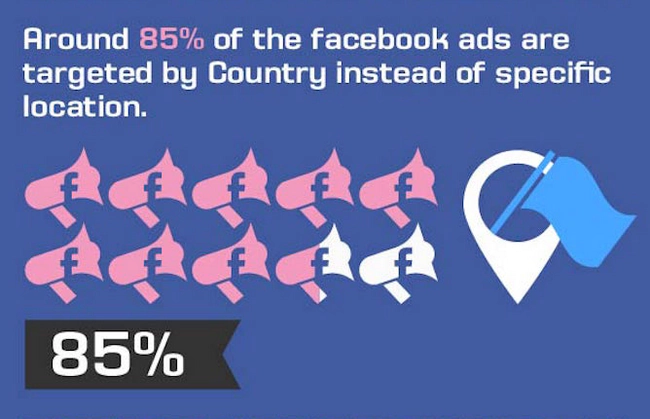 Facebook 15