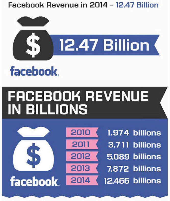 Facebook 3