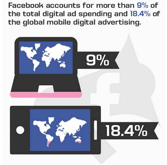 Facebook 4