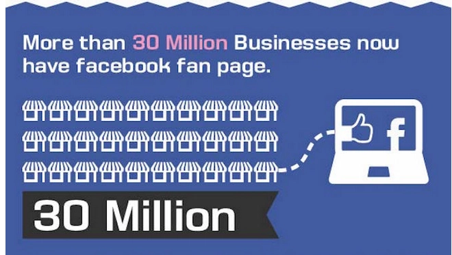 Facebook 7