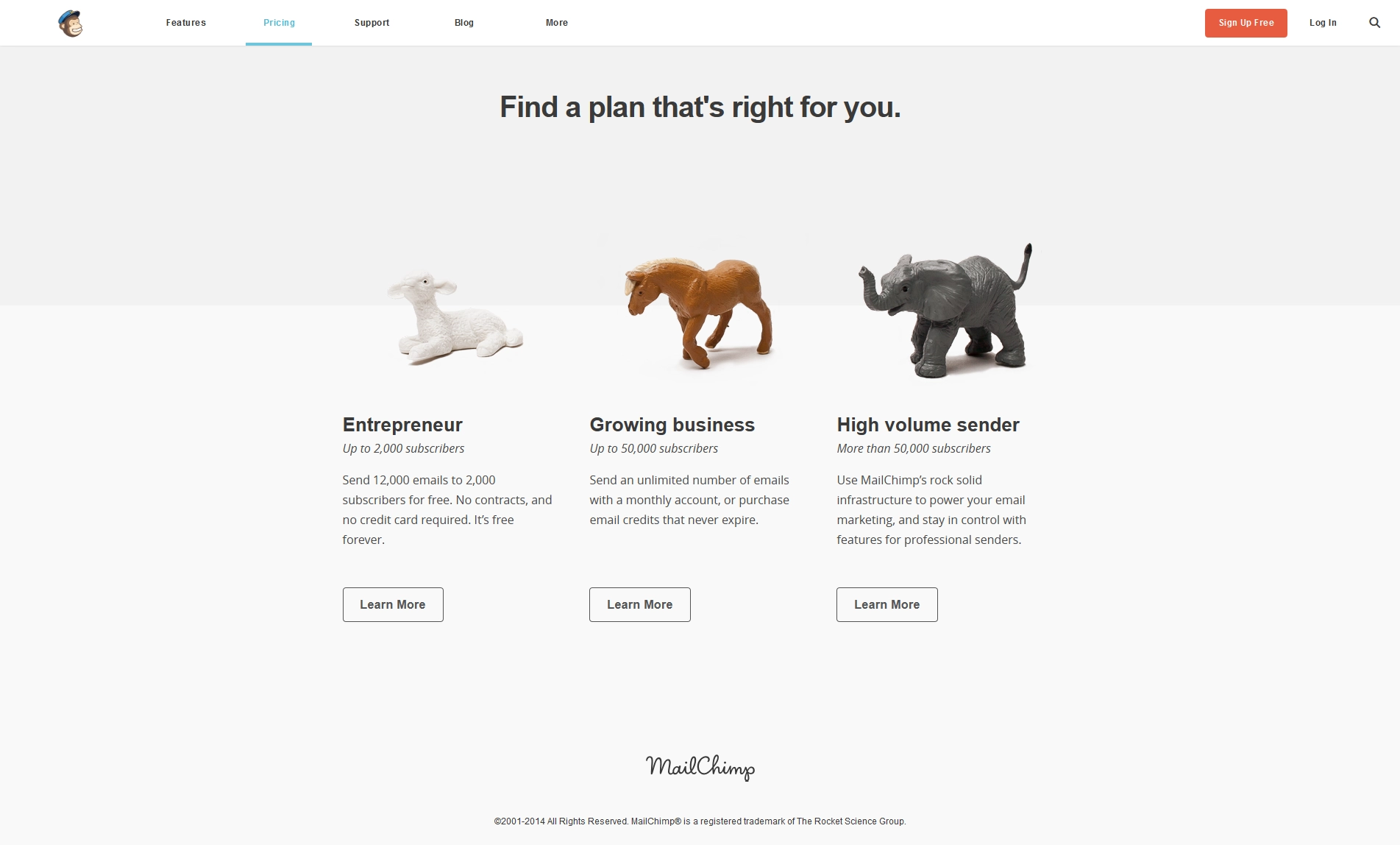 Mailchimp Pricing