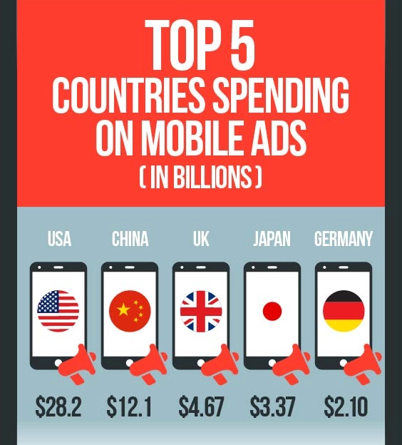 Spend in mobile