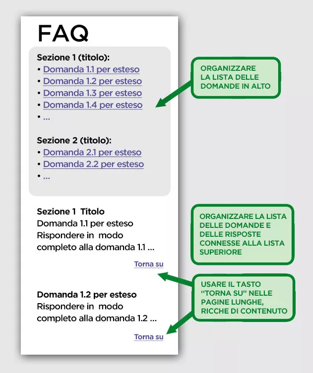 Un esempio di FAQ organizzato a indice