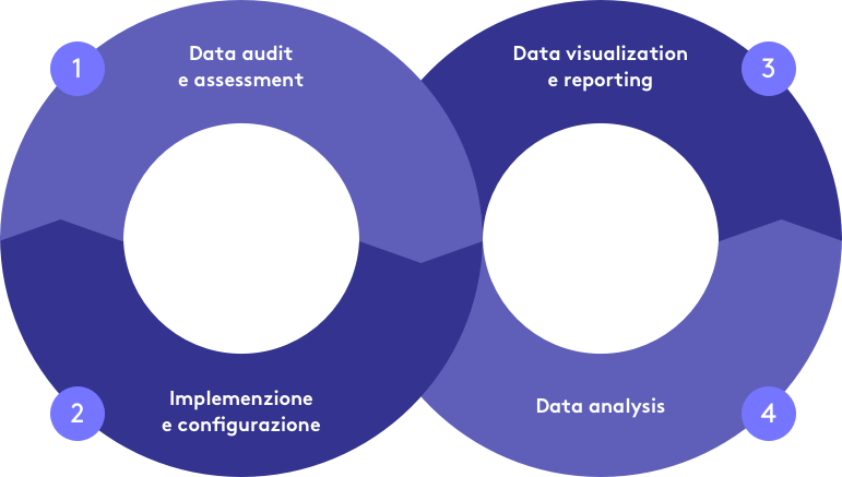 infografica-data-analysis